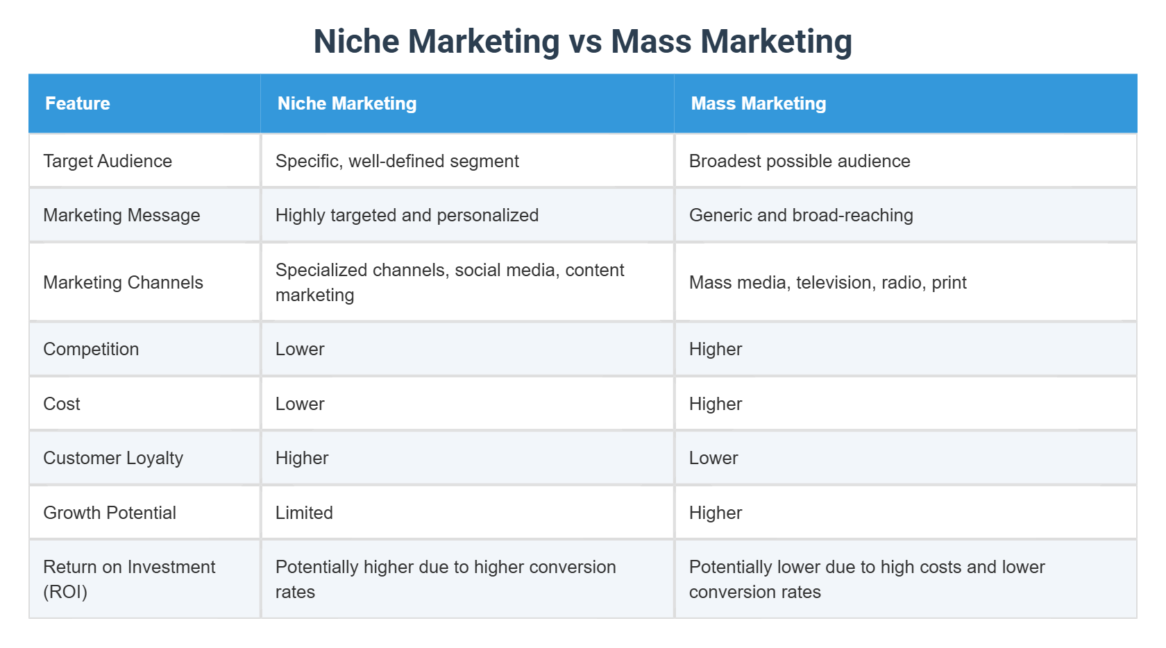 niche-marketing-vs-mass-marketing