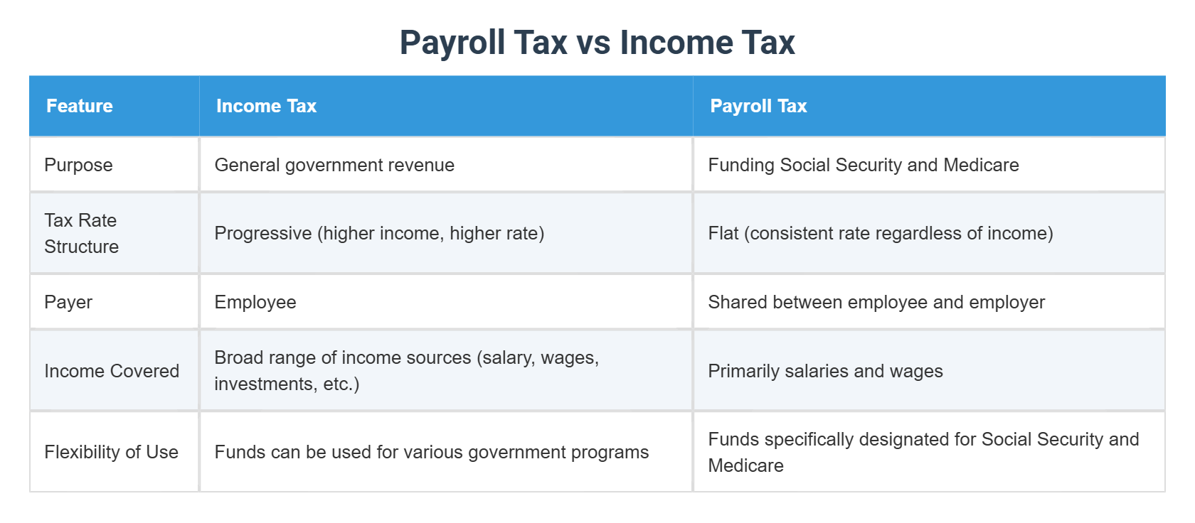 Subsidy Vs Tax subsidy-vs-tax