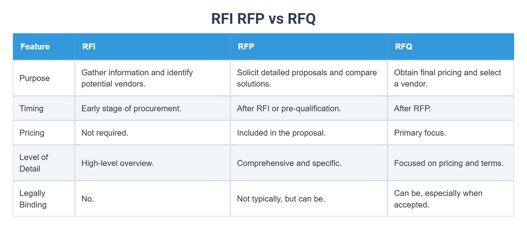 The Differences in Project Management - Page 1 from 1
