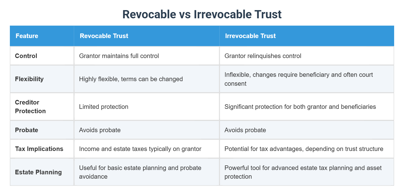 Making a Living Trust: Quick Checklist For Estate Planning