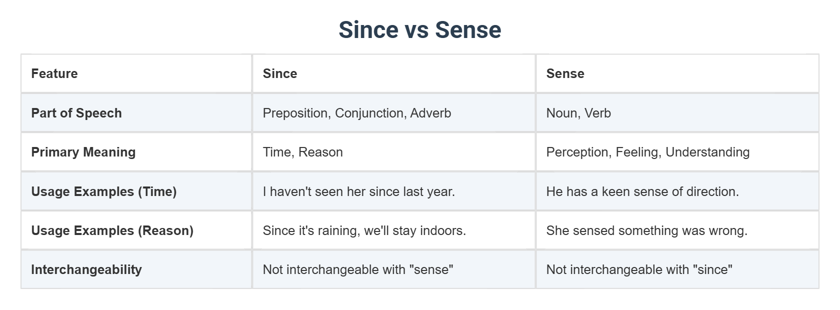 Since Move Since vs Sense