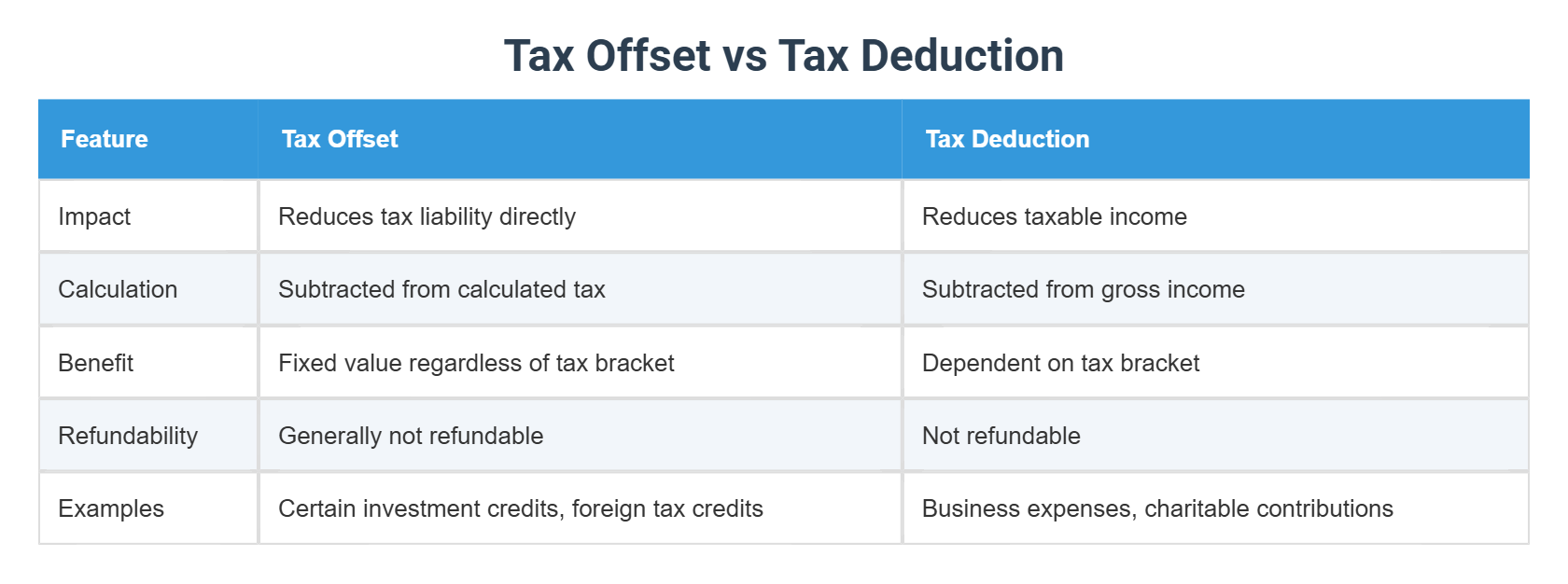 Subsidy Vs Tax subsidy-vs-tax