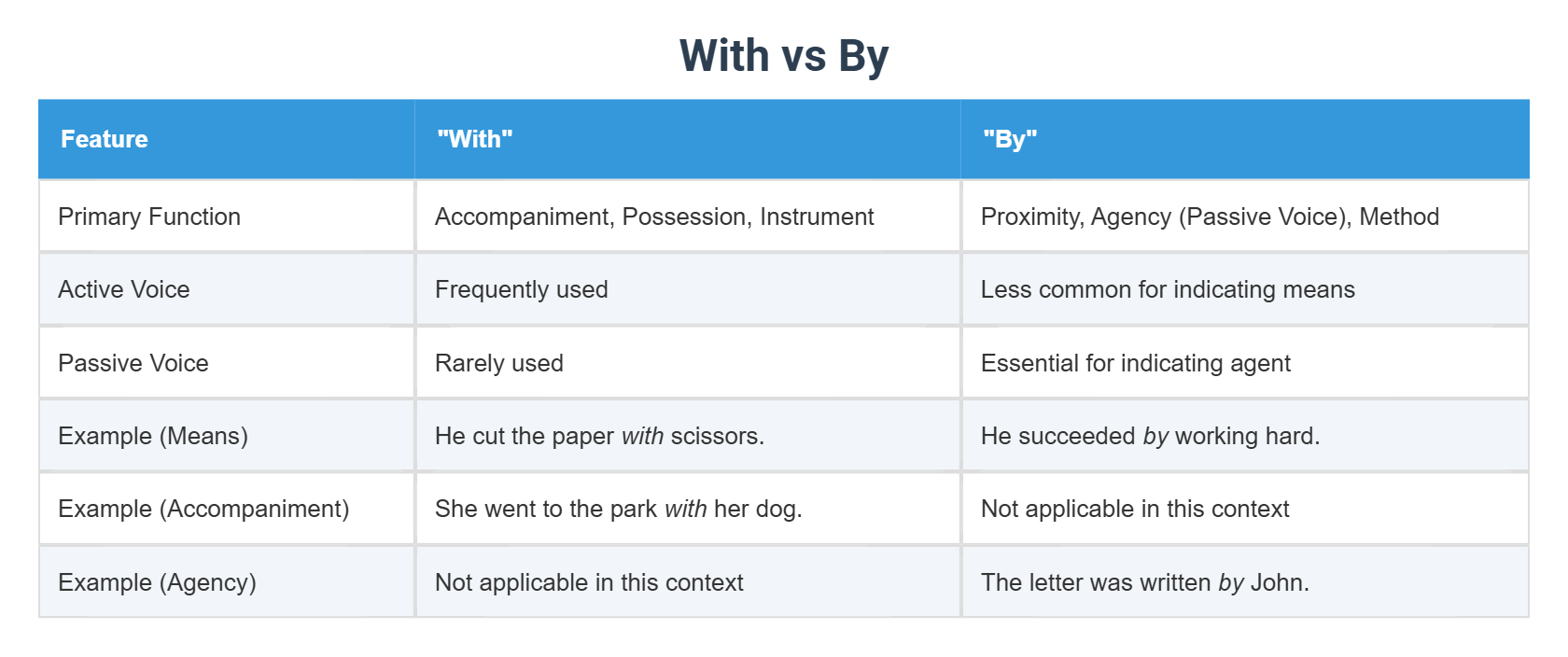 Which vs In Which in English Grammar