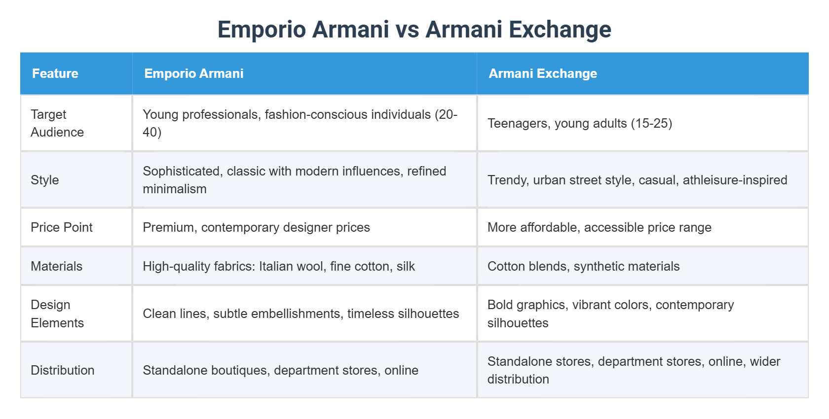 Giorgio Moroder visual data 4