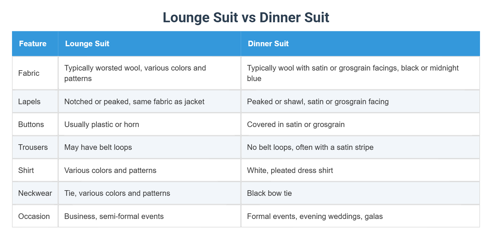 Lounge Suit Vs Dinner Suit lounge-suit-vs-dinner-suit