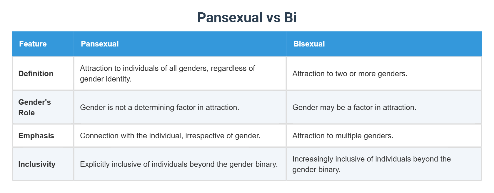 pansexual-vs-bi