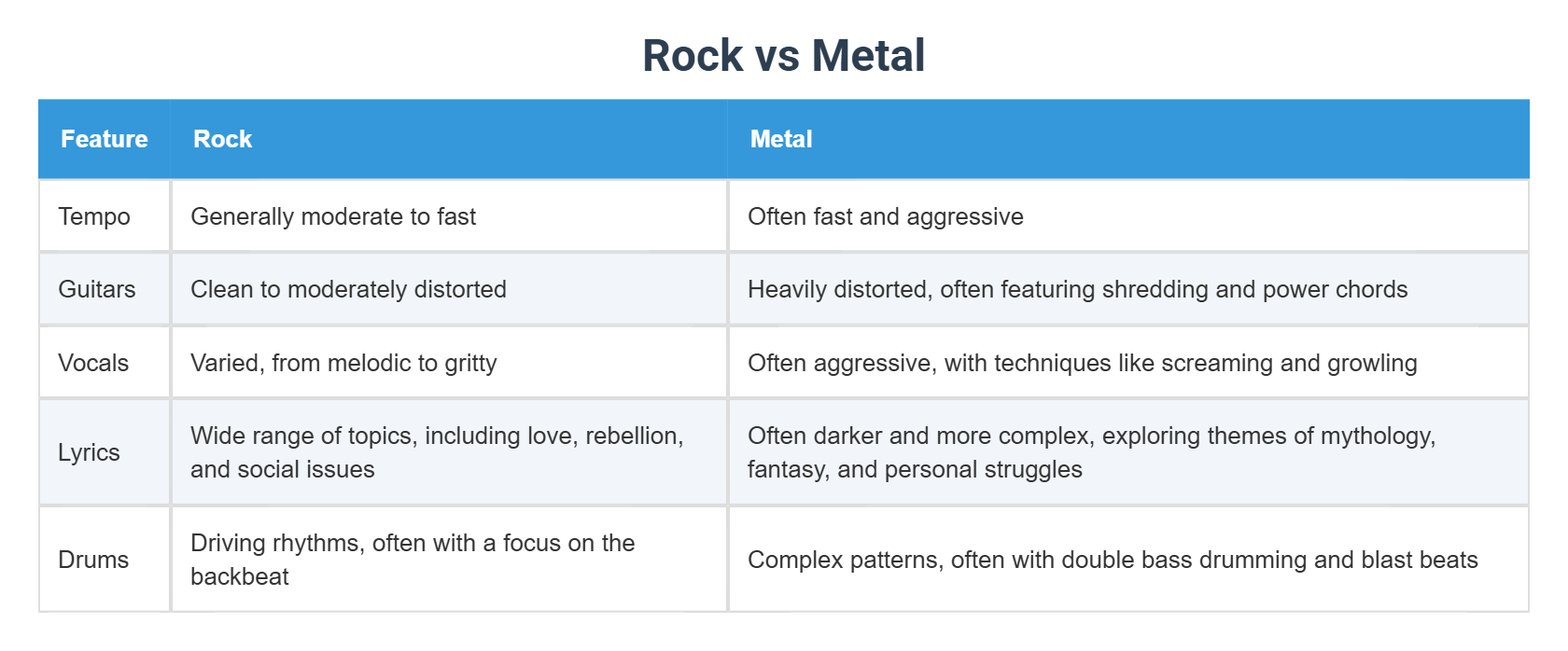 Rock vs Metal