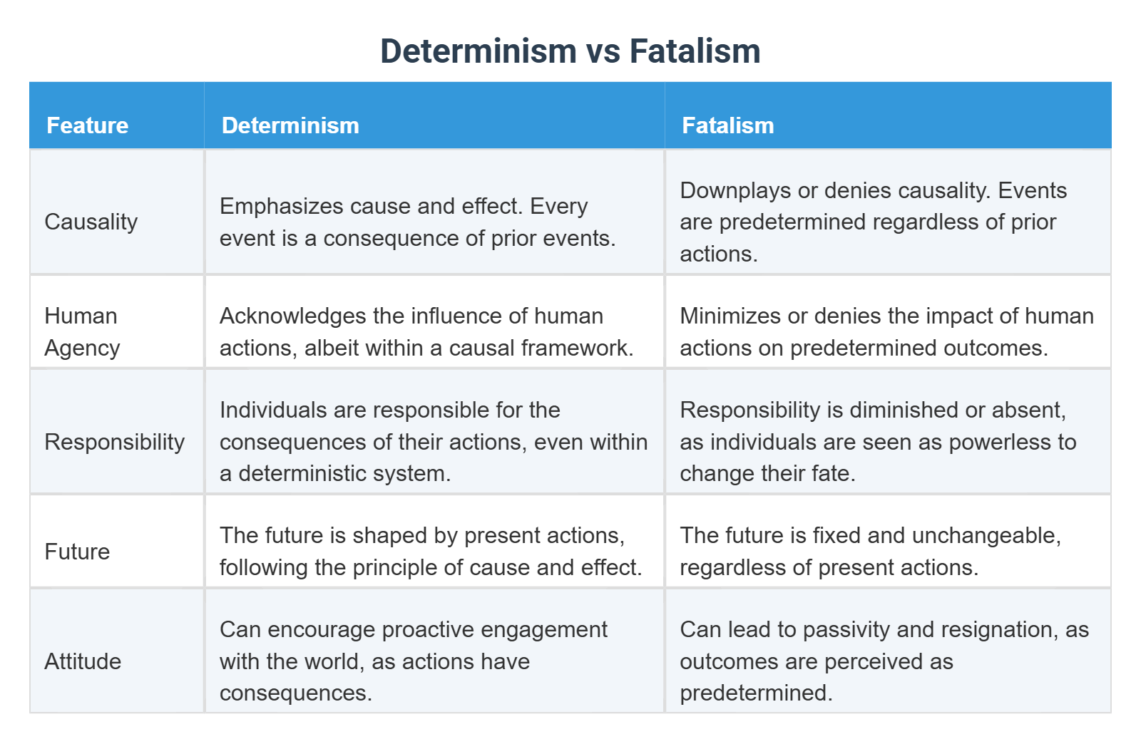 Fatalism Examples Determinism vs Fatalism