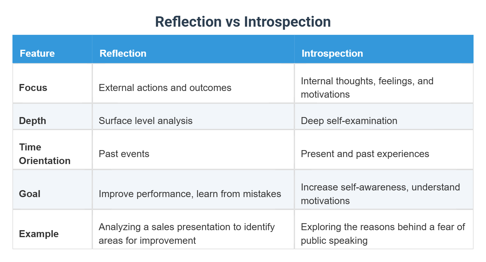 INTROSPECTION VS REFLECTION IN NET visual data 3