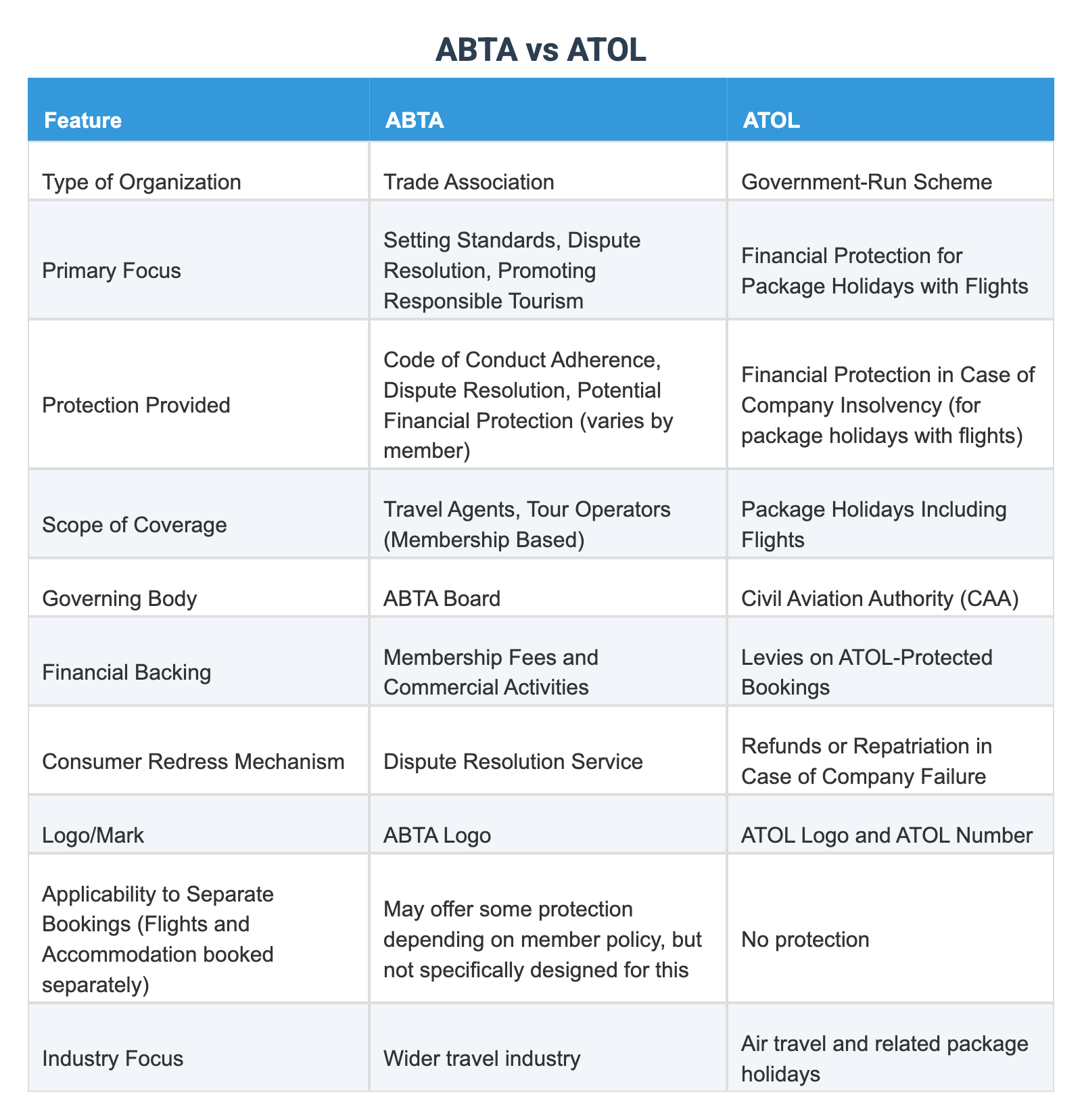 ABTA vs ATOL