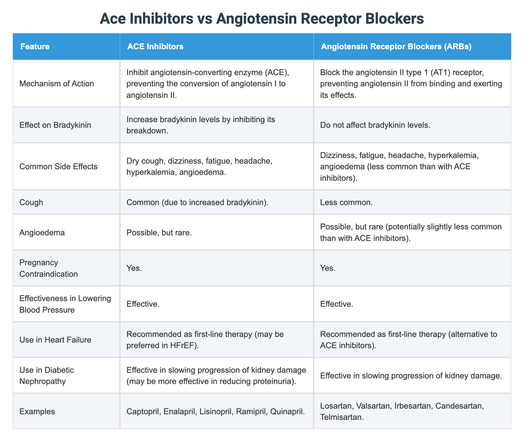 Ace Inhibitors vs Angiotensin Receptor Blockers