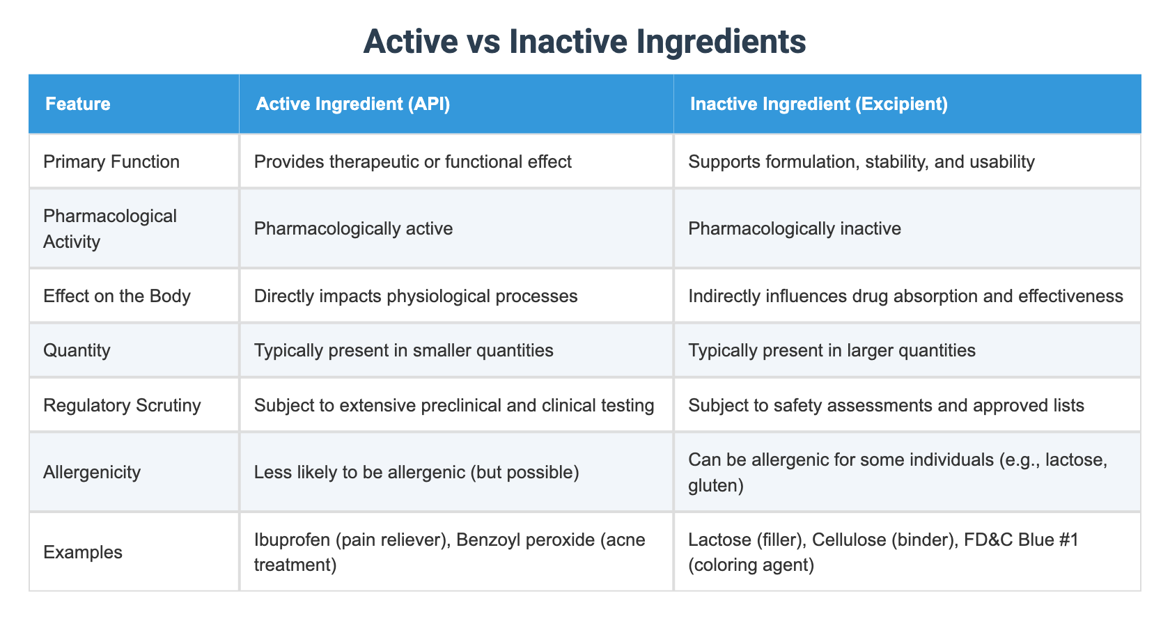 Active vs Inactive Ingredients