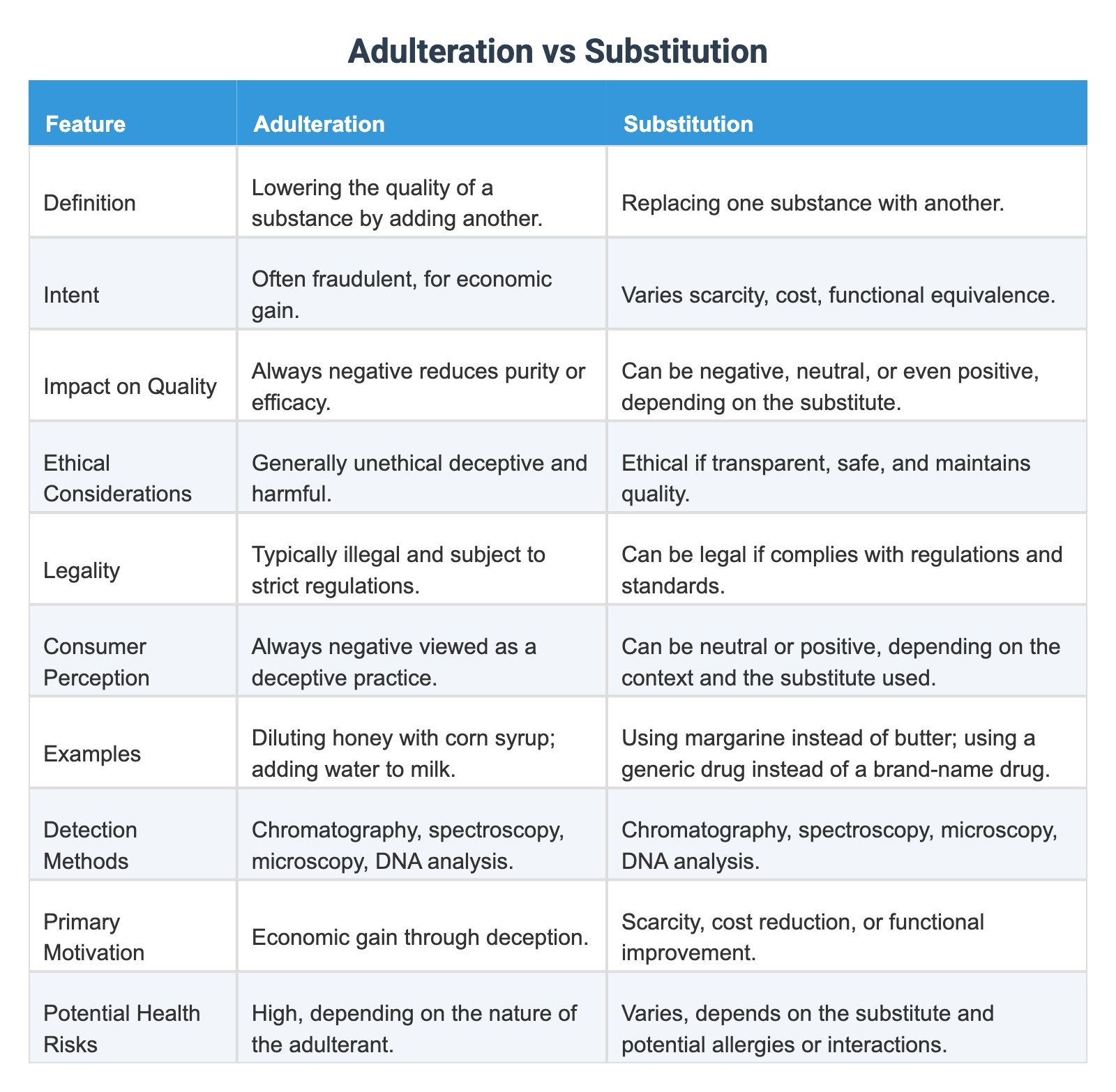 Adulteration vs Substitution