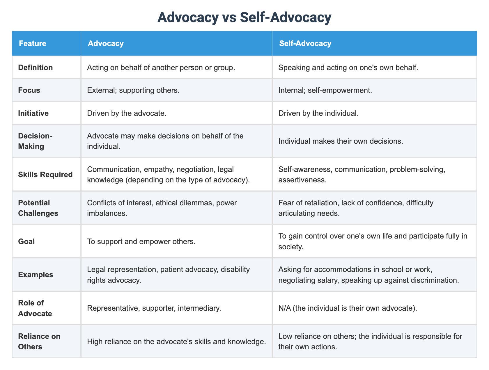 Advocacy Vs Self Advocacy