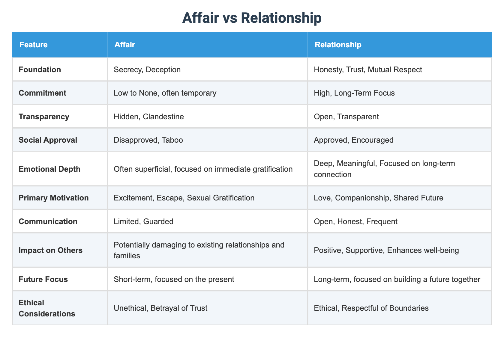 Affair Affair vs Relationship