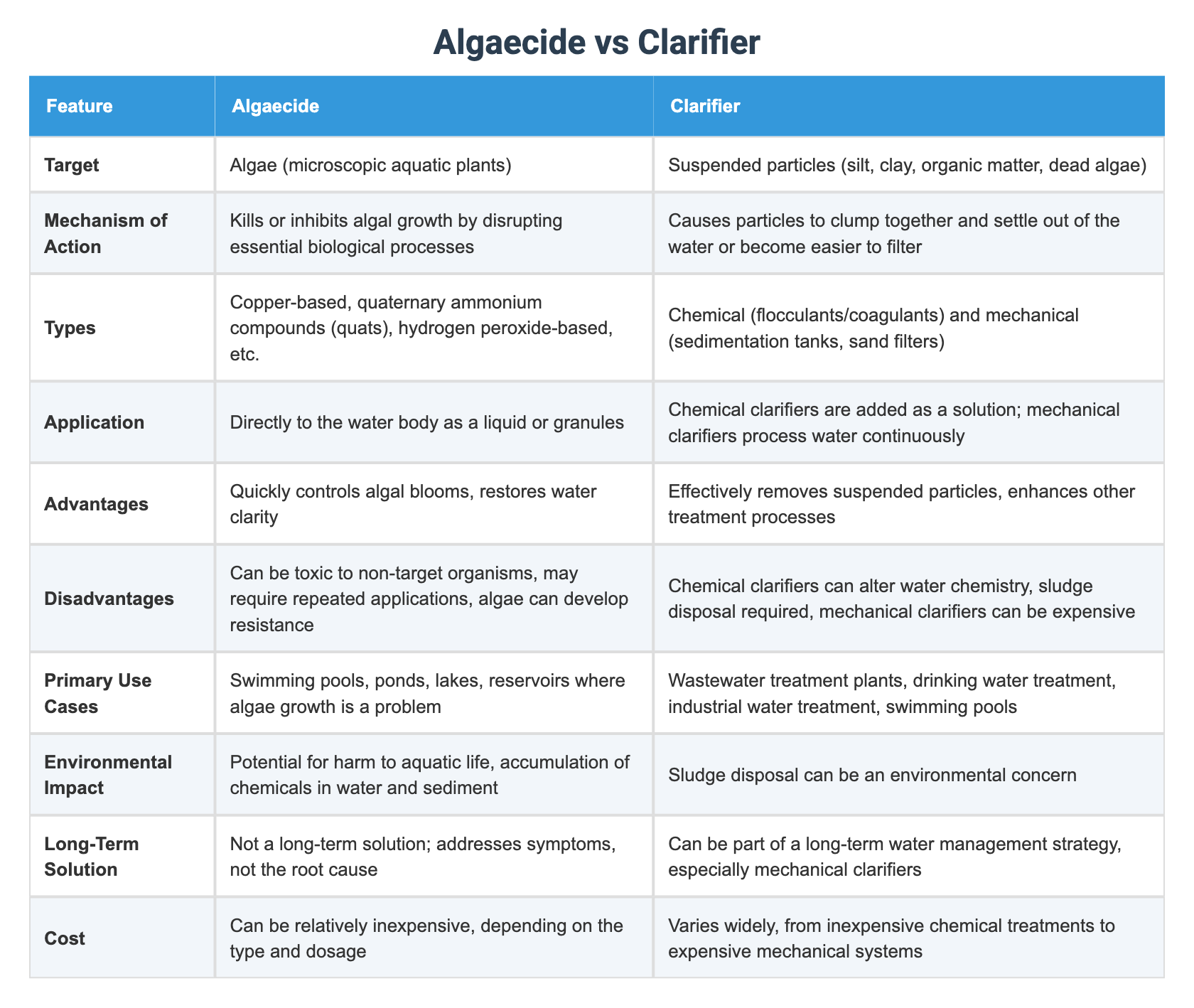 Algaecide vs Clarifier