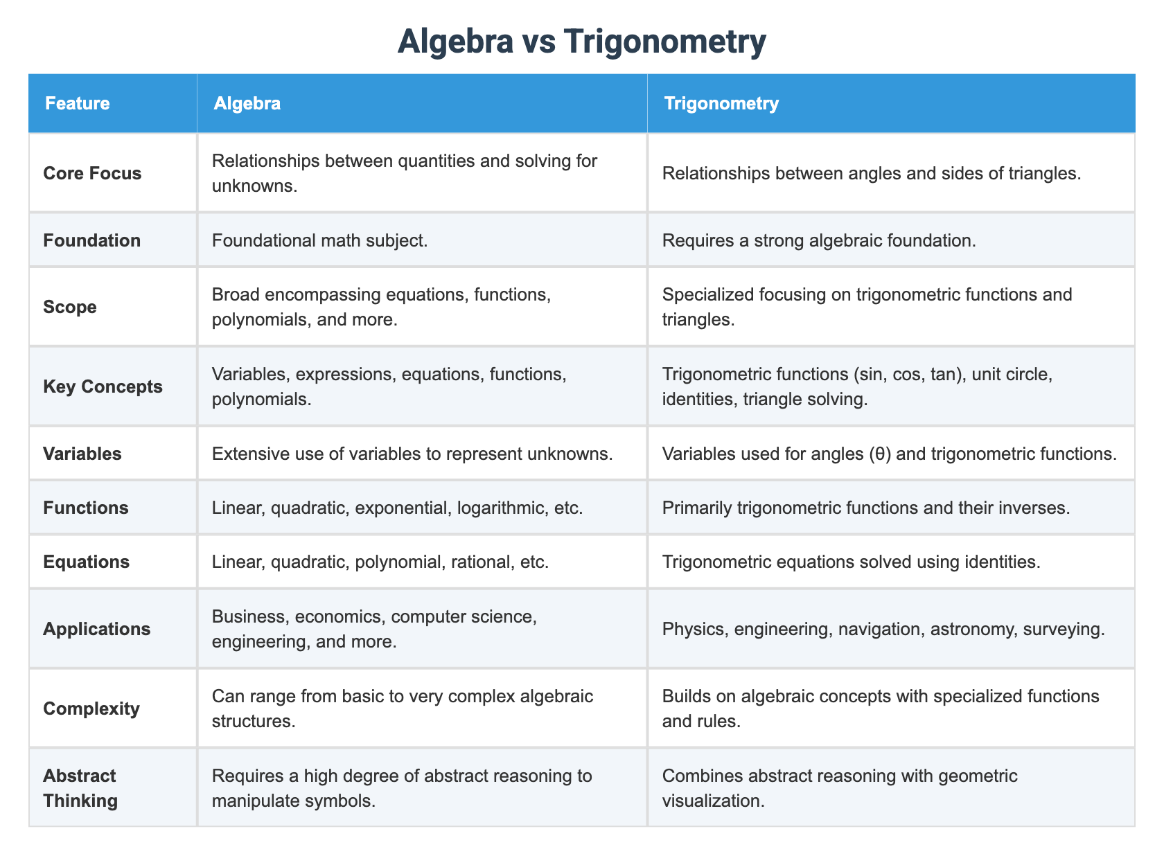Algebra vs Trigonometry
