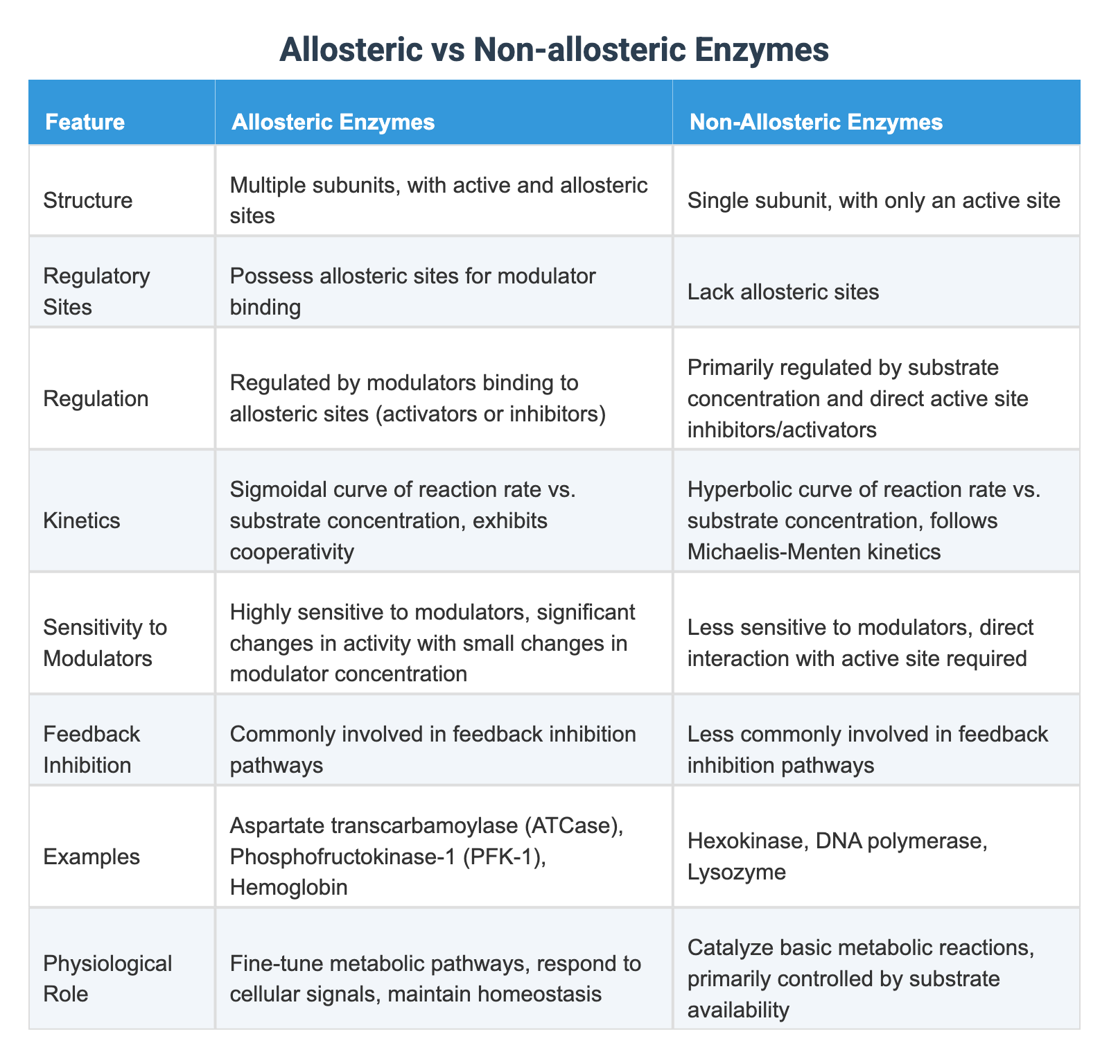 Allosteric vs Non-allosteric Enzymes
