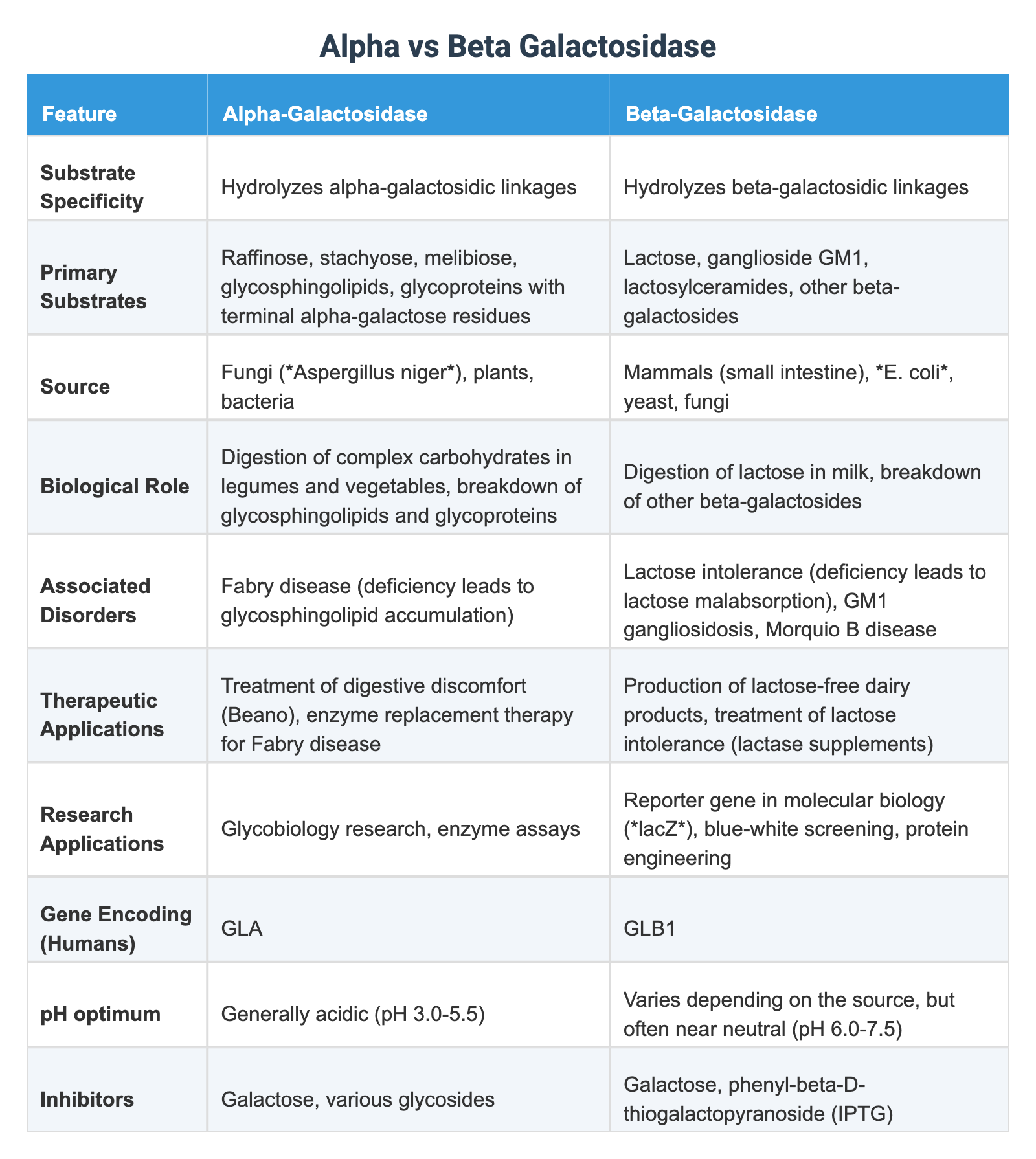 Alpha vs Beta Galactosidase
