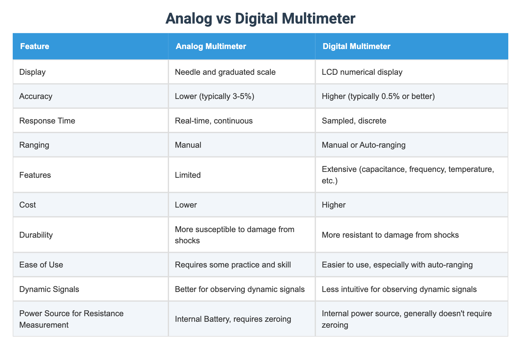 Analog vs Digital Multimeter