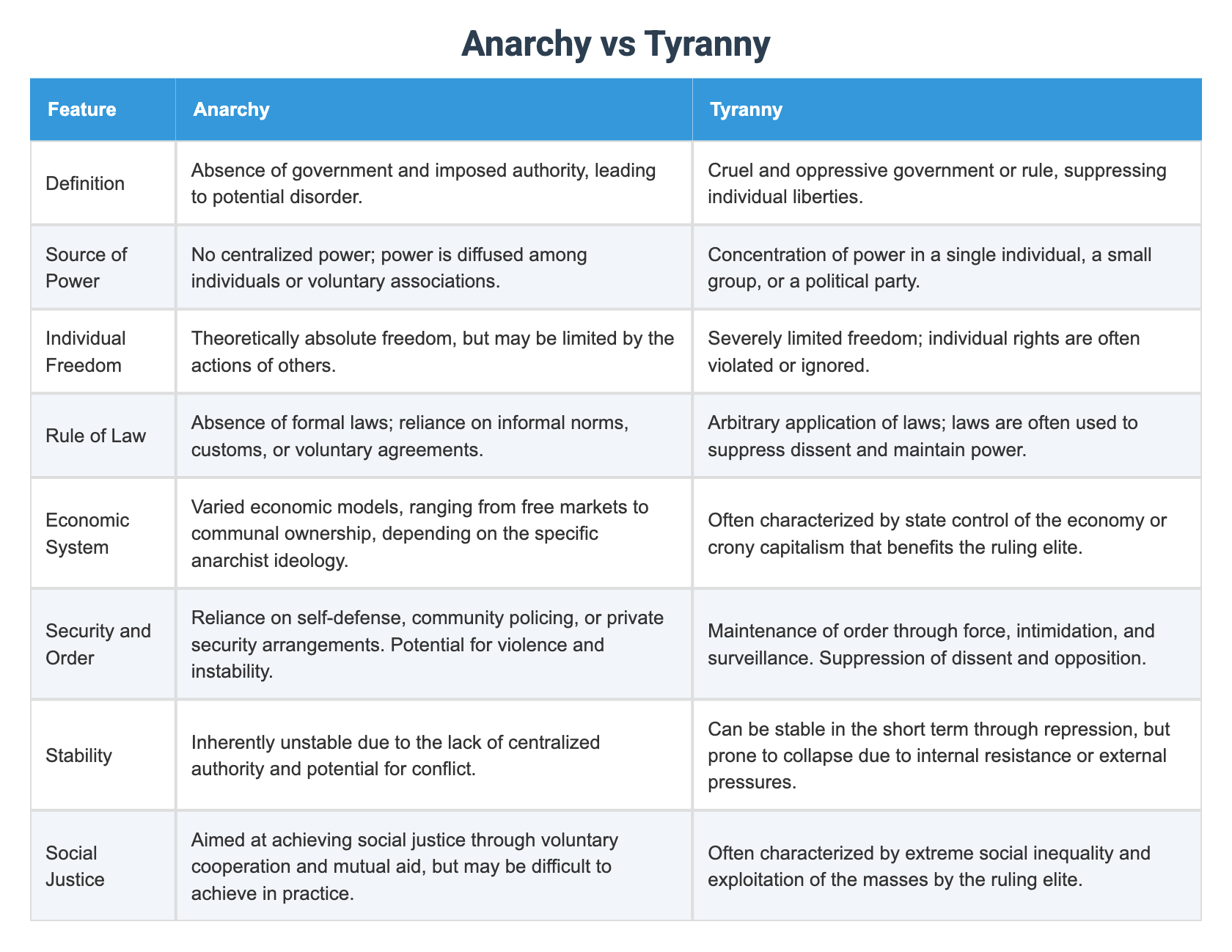 Anarchy vs Tyranny