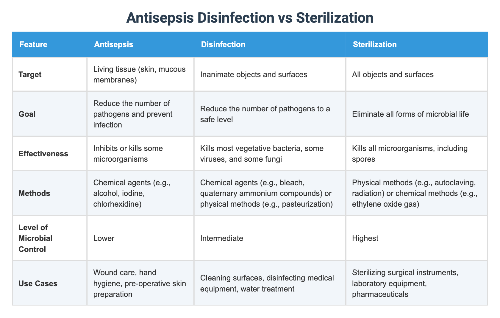 Antisepsis Disinfection vs Sterilization