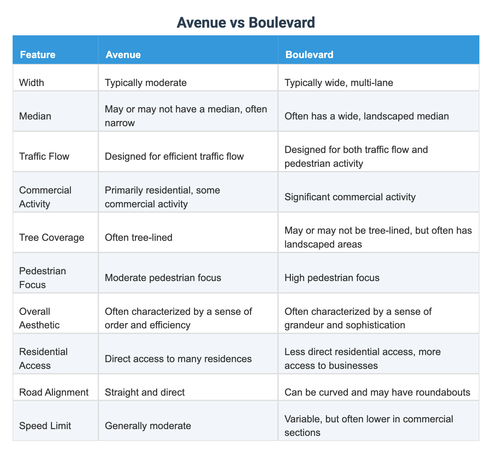 Avenue vs Boulevard