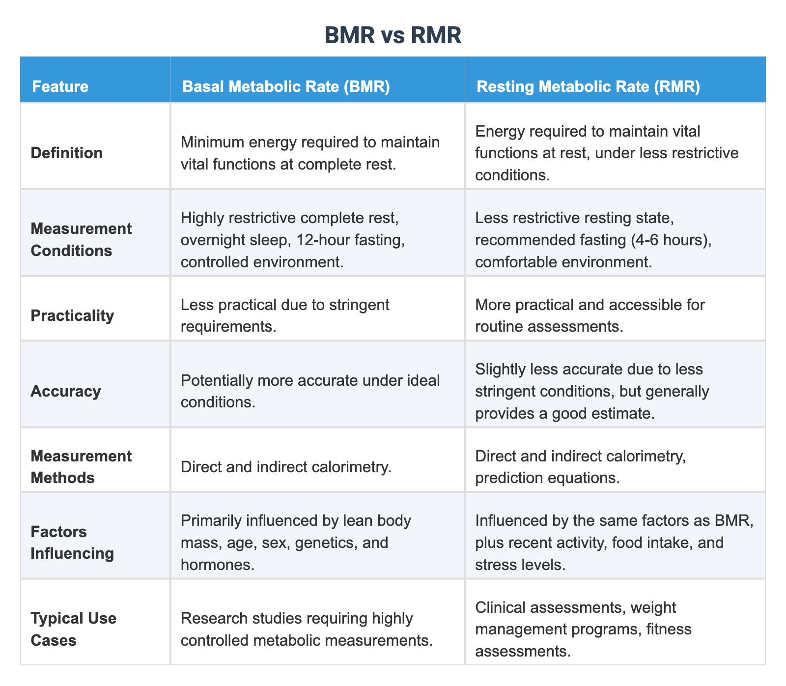 Bmr Algorithm BMR vs RMR
