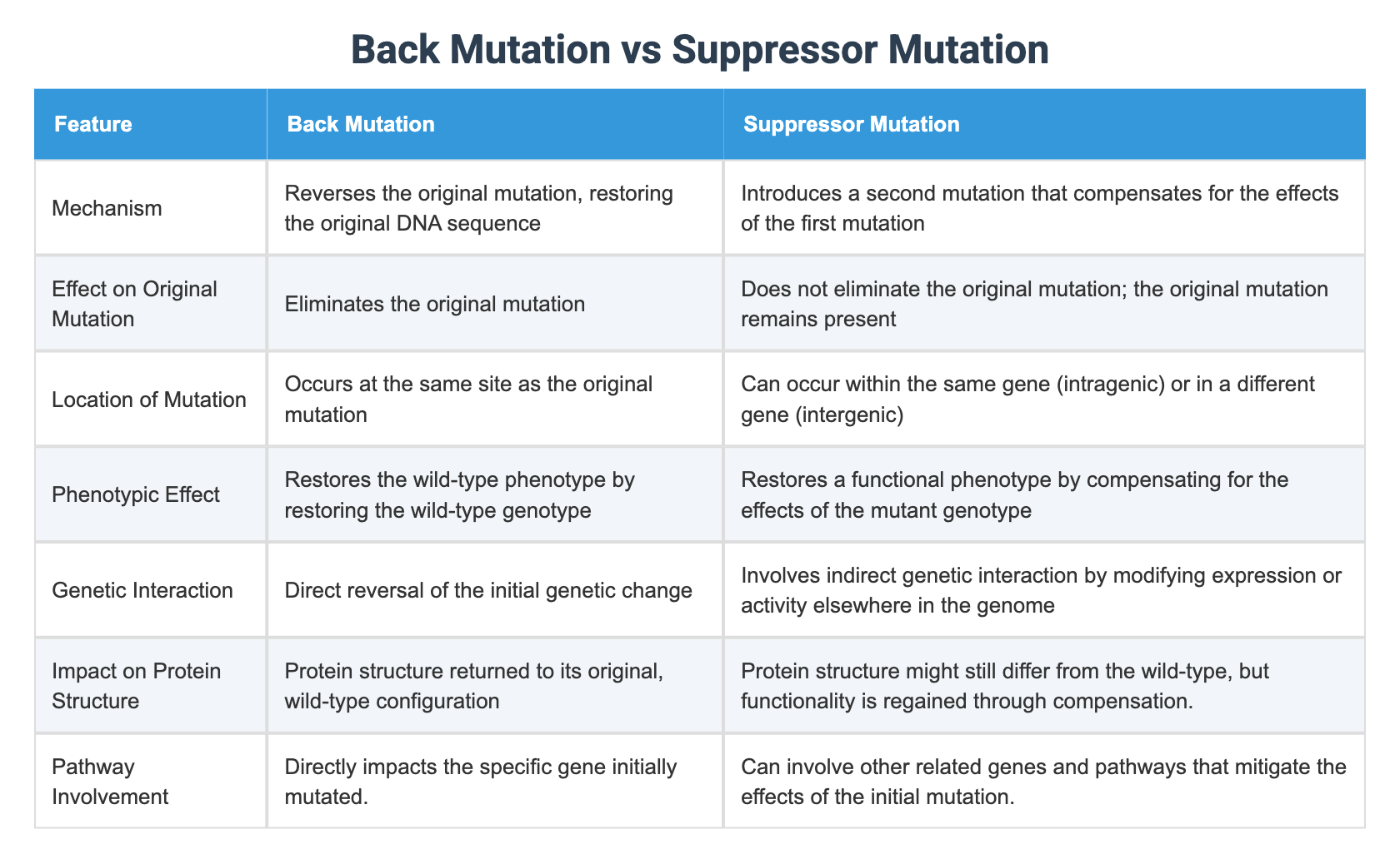 Back Mutation vs Suppressor Mutation