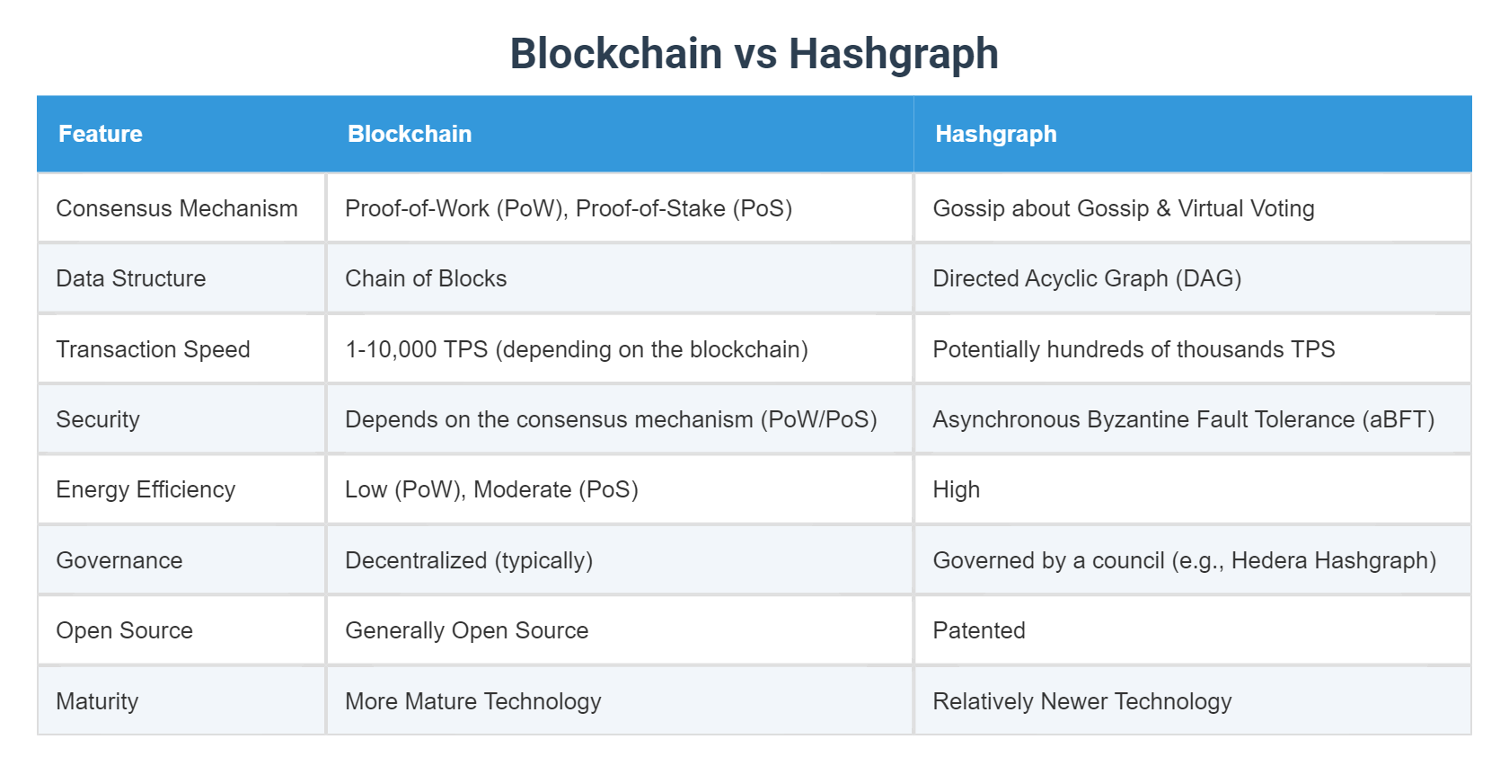 The Differences in E Commerce - Page 1 from 1