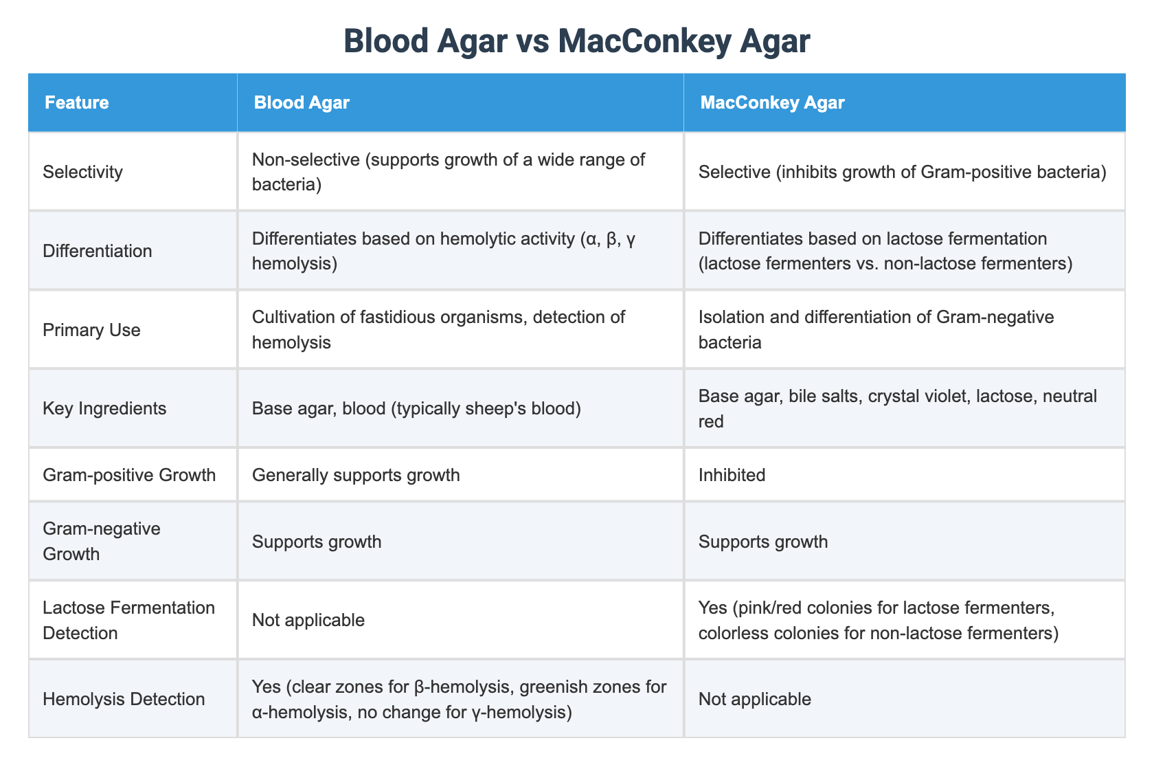Blood Agar vs MacConkey Agar