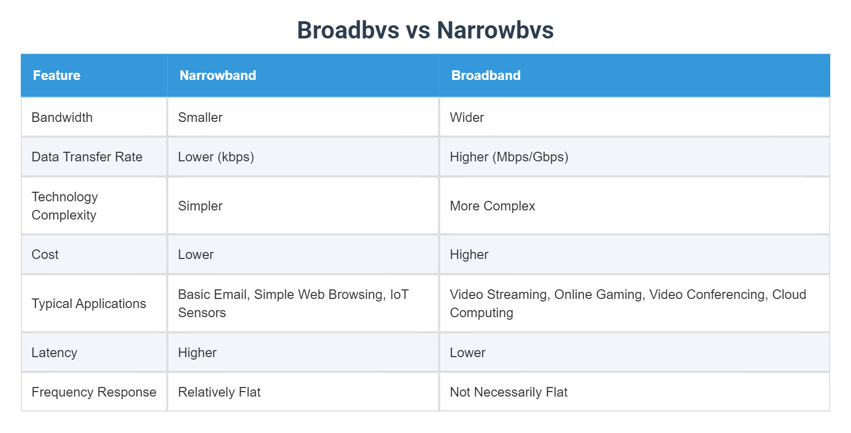 Broad Line Vs Narrow Reed Broadbvs vs Narrowbvs