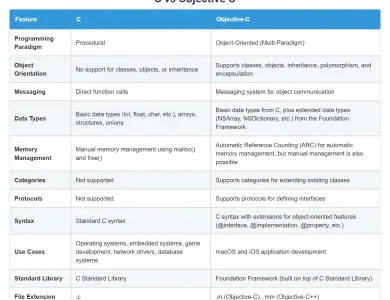 Source Code vs Object Code