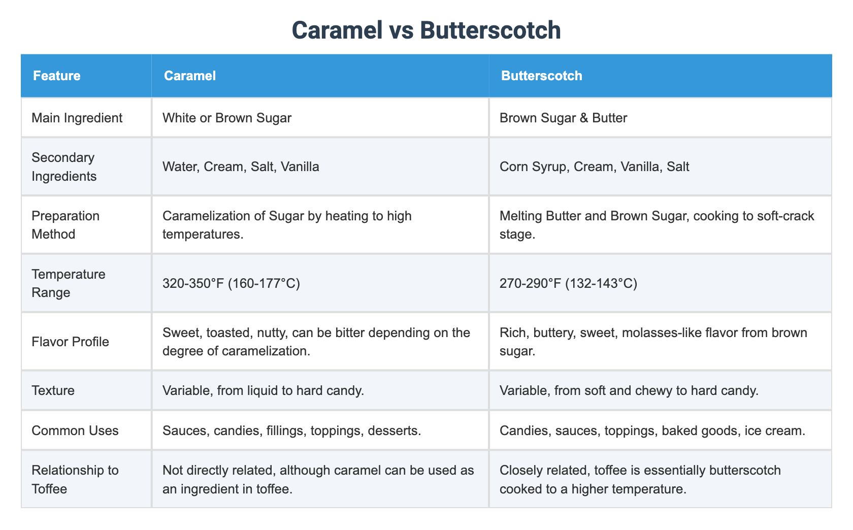 Caramel vs Butterscotch