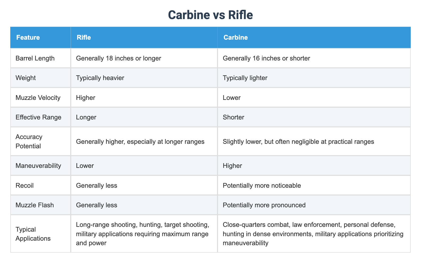 Pistol Vs Rifle