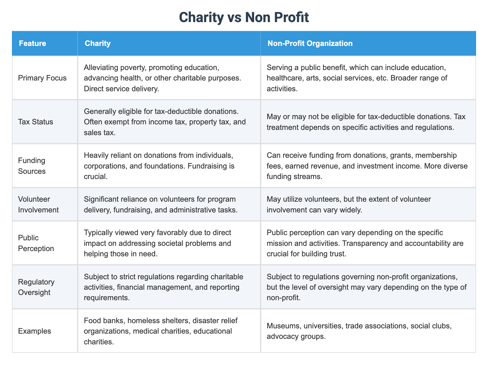 Charity vs Non Profit