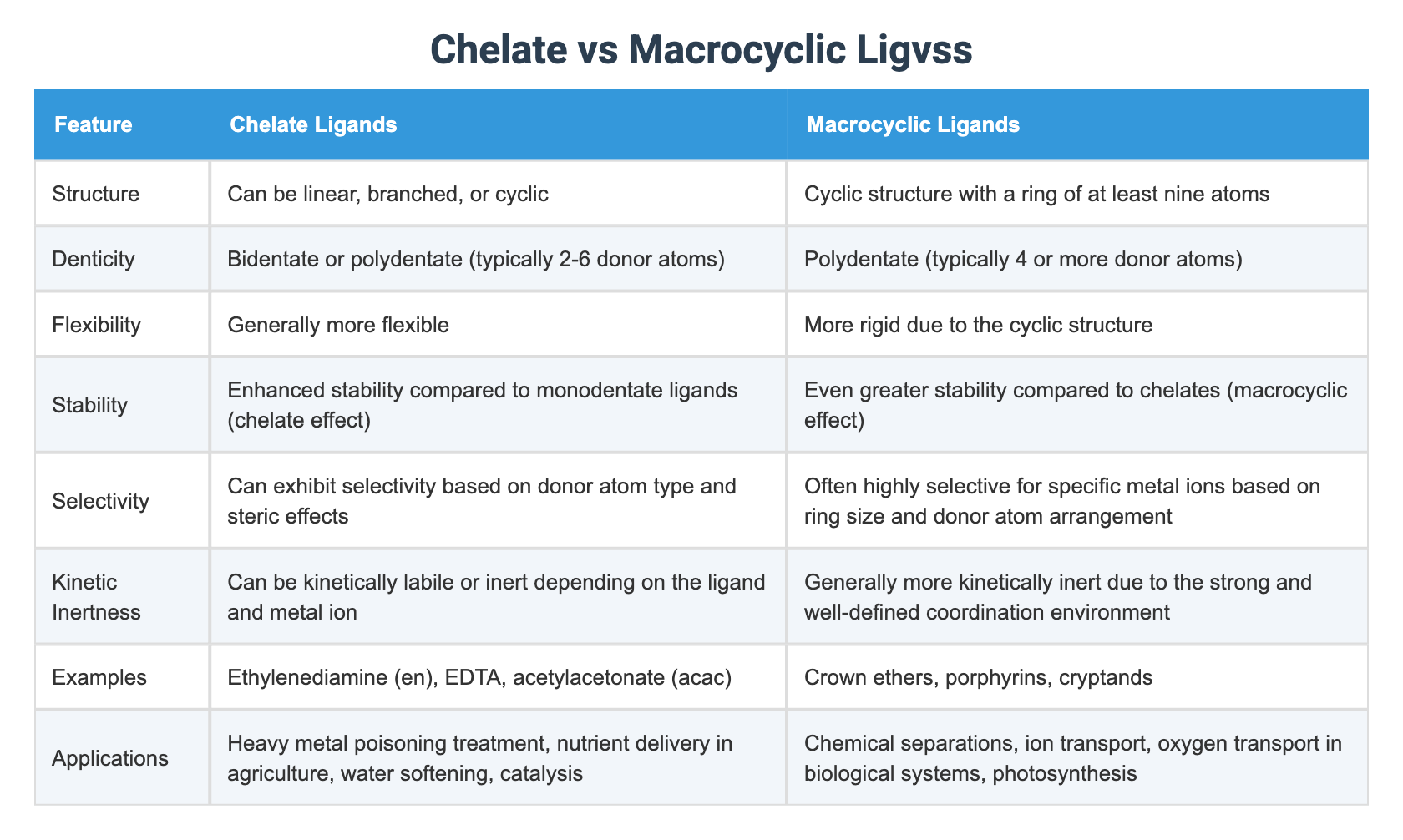 Chelate vs Macrocyclic Ligvss