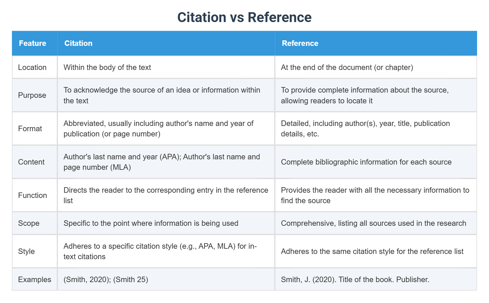Credit Reference Vs Character Reference Citation vs Reference