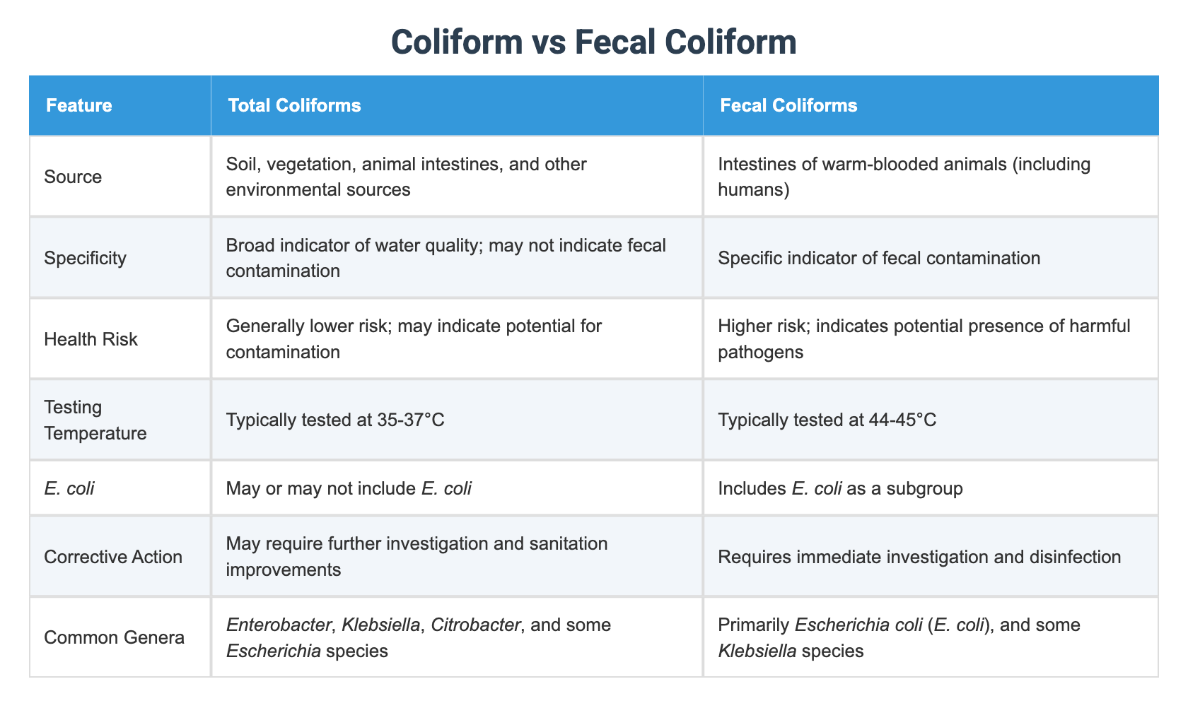 Coliform vs Fecal Coliform