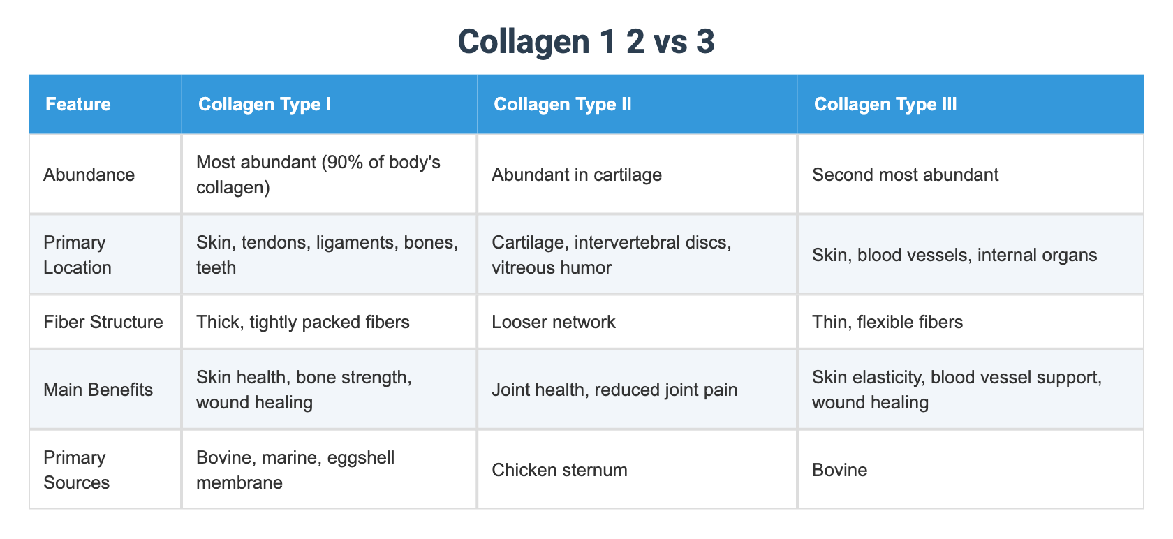 Collagen 1 2 Vs 3 collagen-1-2-vs-3