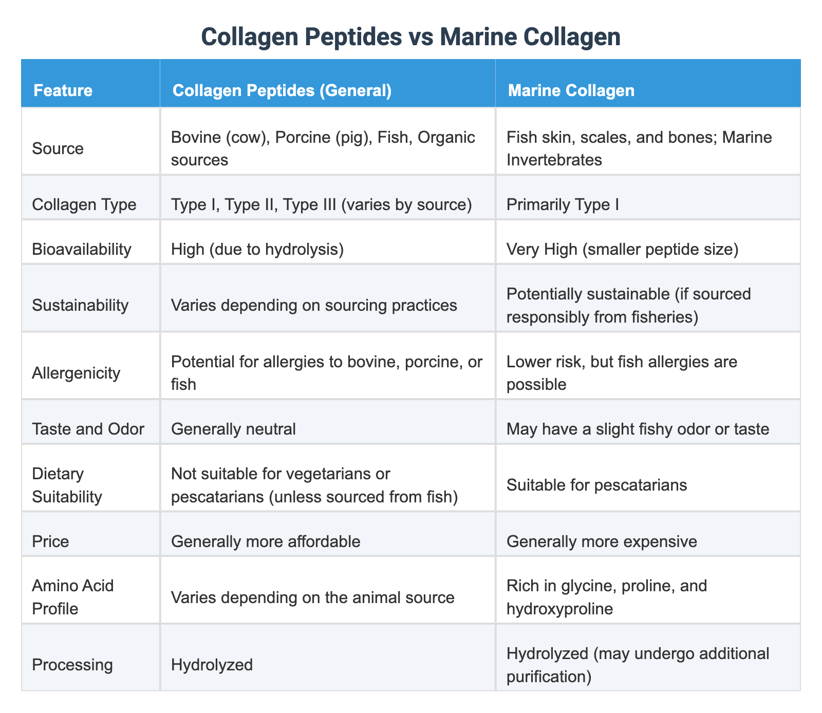 Peptides vs Amino Acids