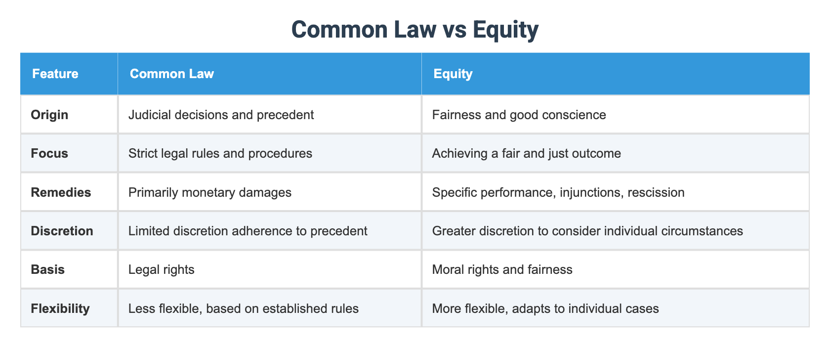 Common Law vs Equity