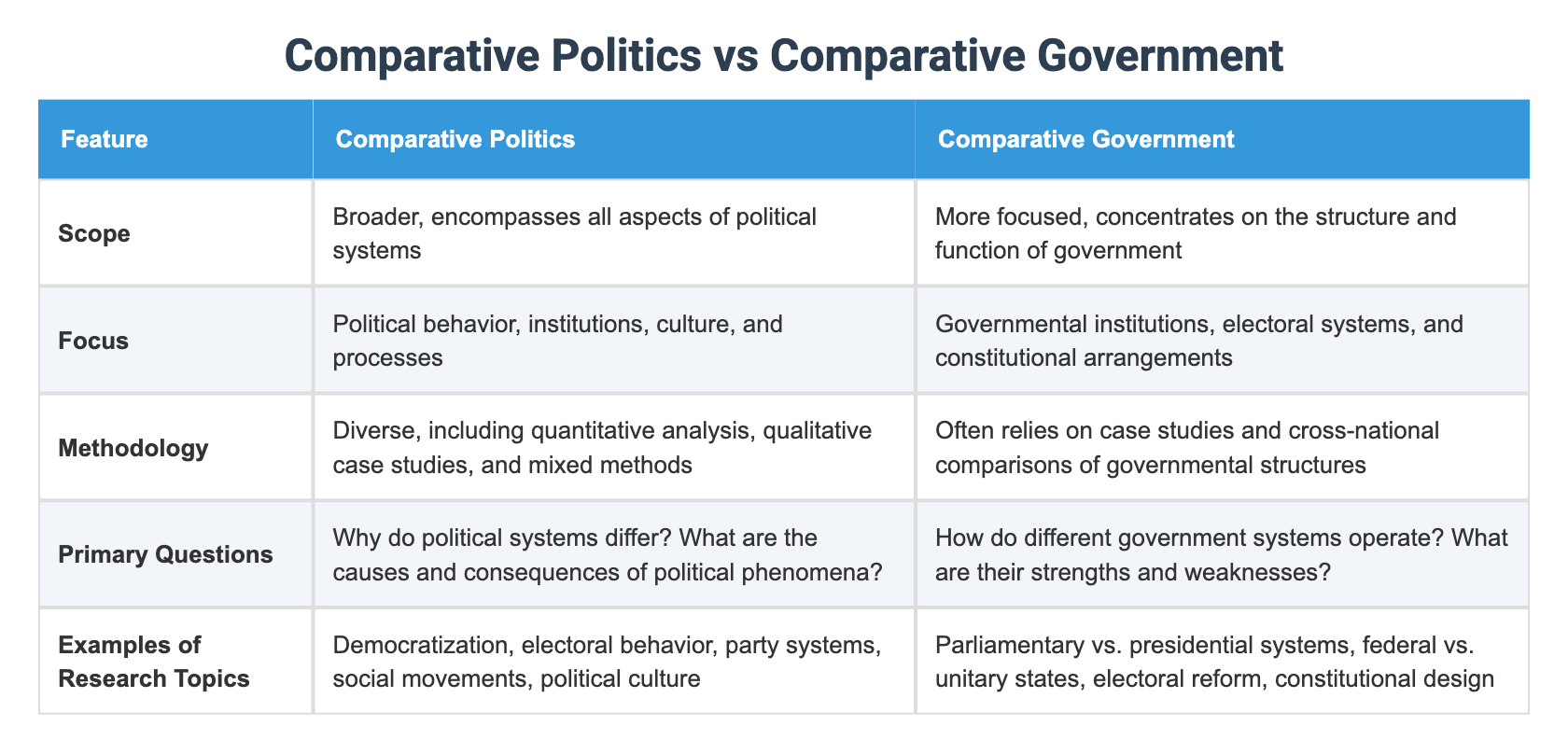 Comparative Politics vs Comparative Government