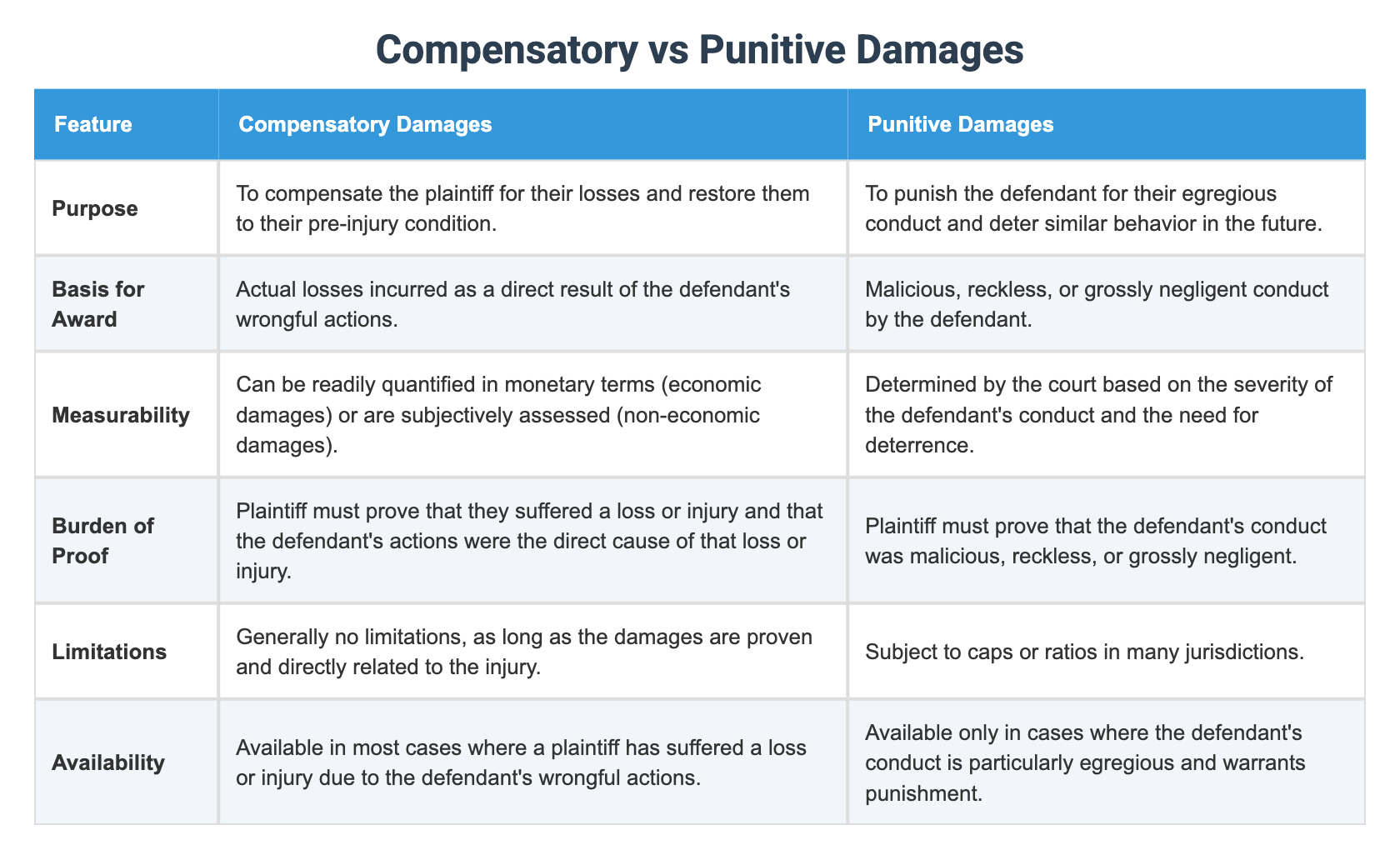 Compensatory vs Punitive Damages