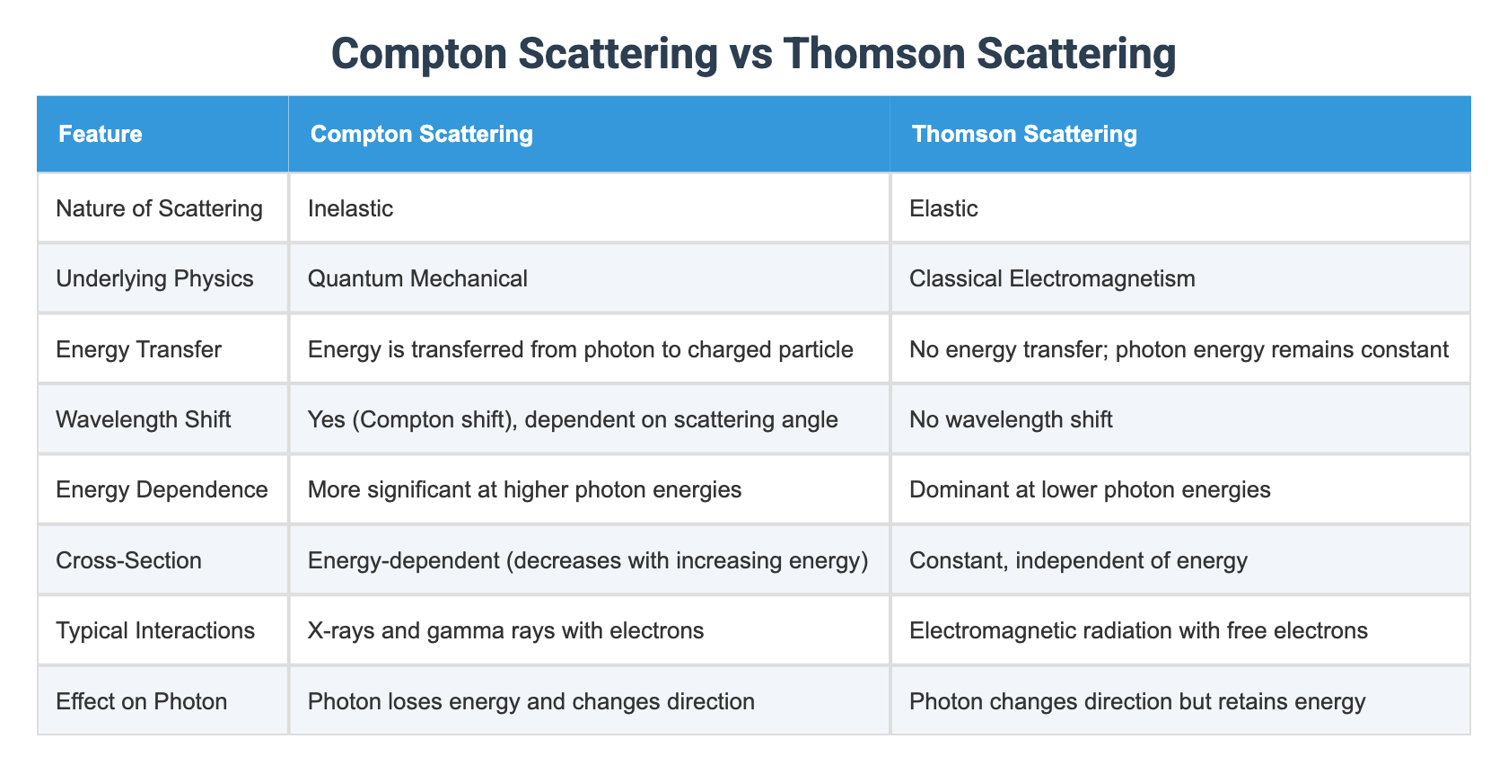 Thomson Rennymon Compton Scattering vs Thomson Scattering
