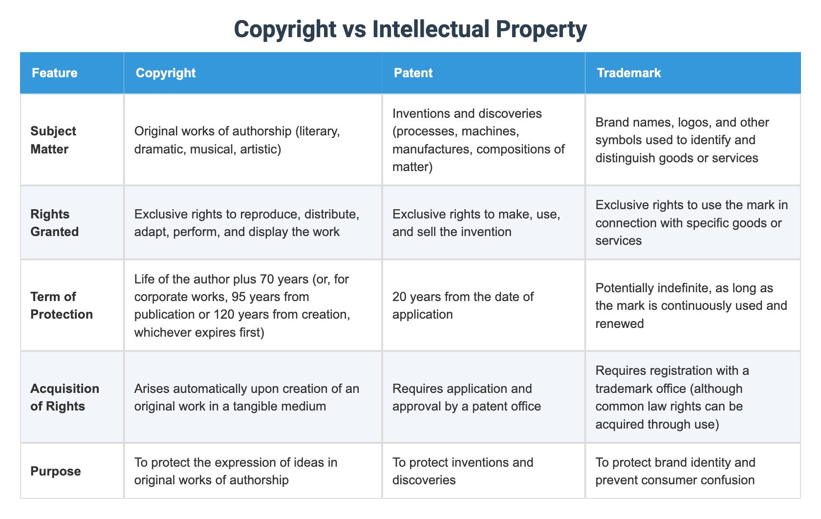 Copyright vs Intellectual Property