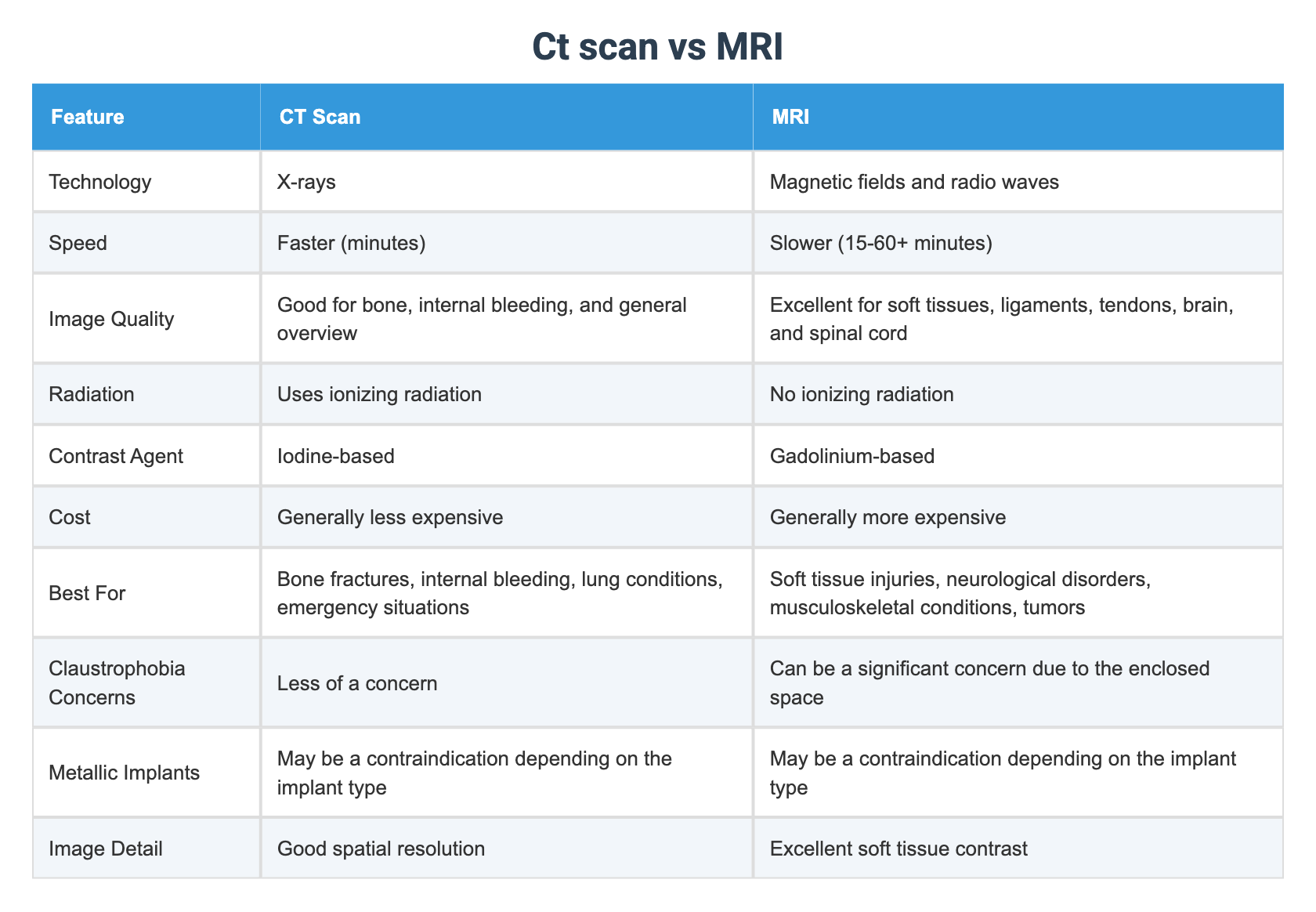 Ct scan vs MRI