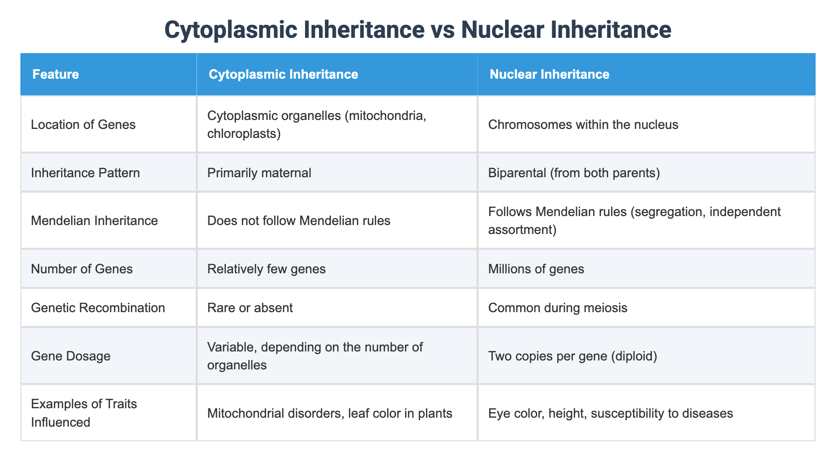 Cytoplasmic Inheritance Types Cytoplasmic Inheritance vs Nuclear Inheritance