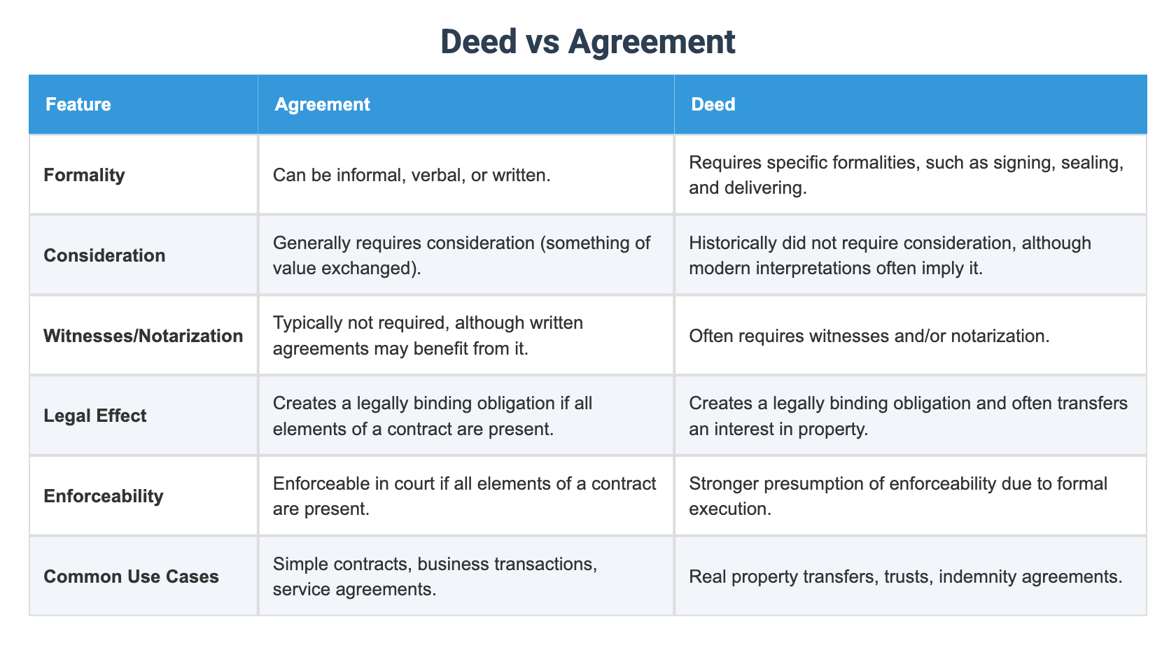 Difference Between An Agreement And A Deed