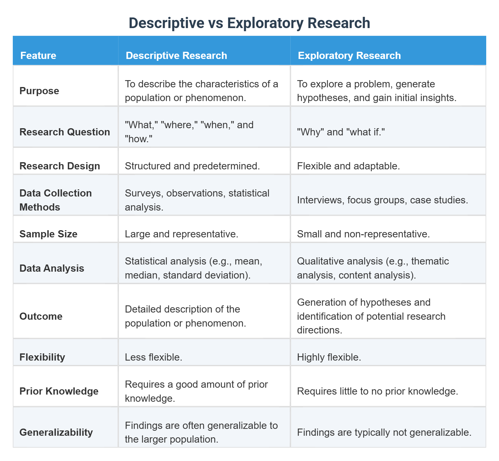 Positive Descriptive Words to Elevate Your Conversations visual data 5
